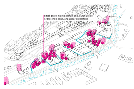 Small Scale: Angrenzend an die Freiräume entsteht durch kleinmaßstäbliche Bebauung ein vielfältiges, lebendiges Viertel mit Einzelhandel, Ateliers und neuen Dienstleistungen